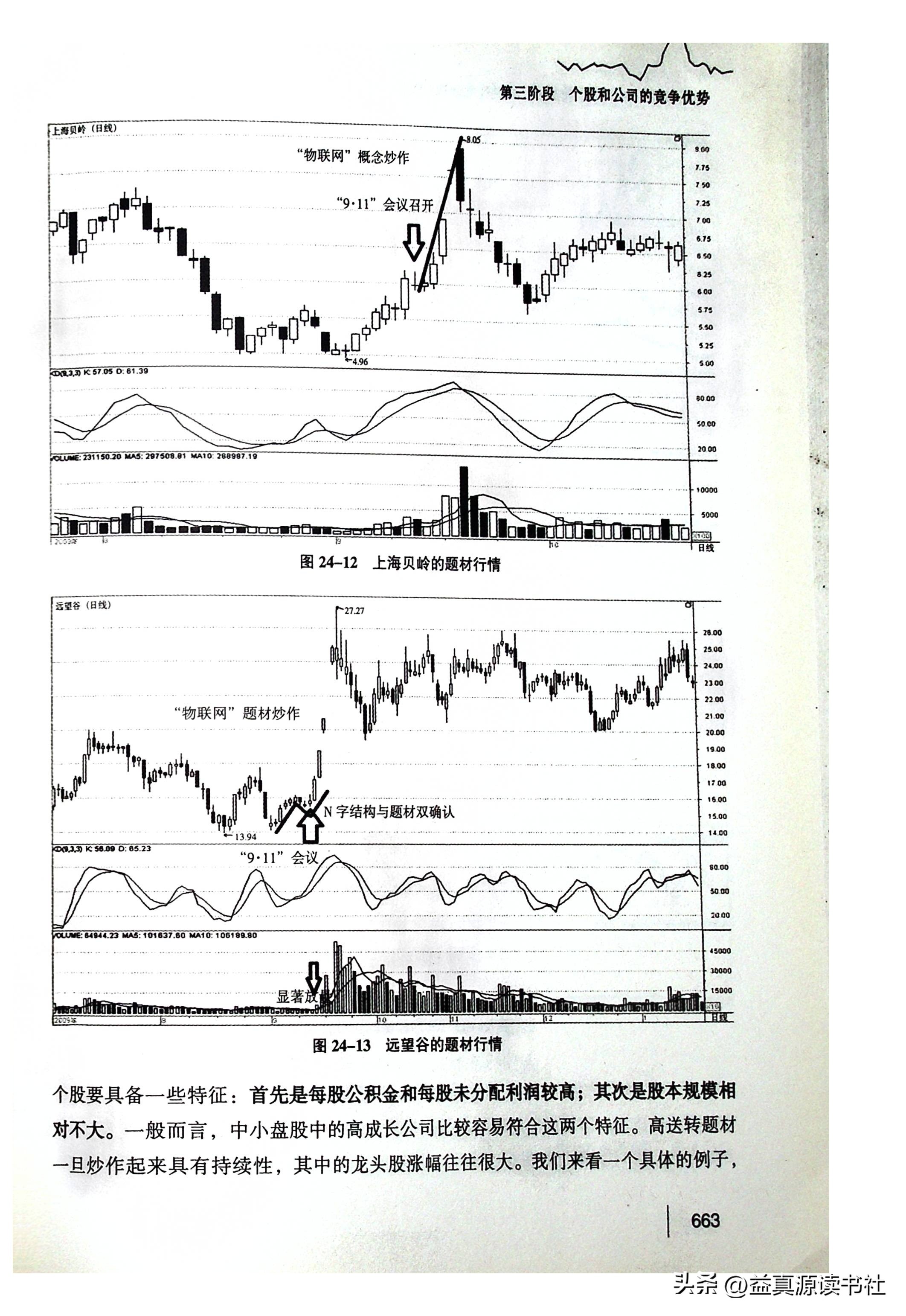 短线交易24堂课,股票短线讲座视频教程