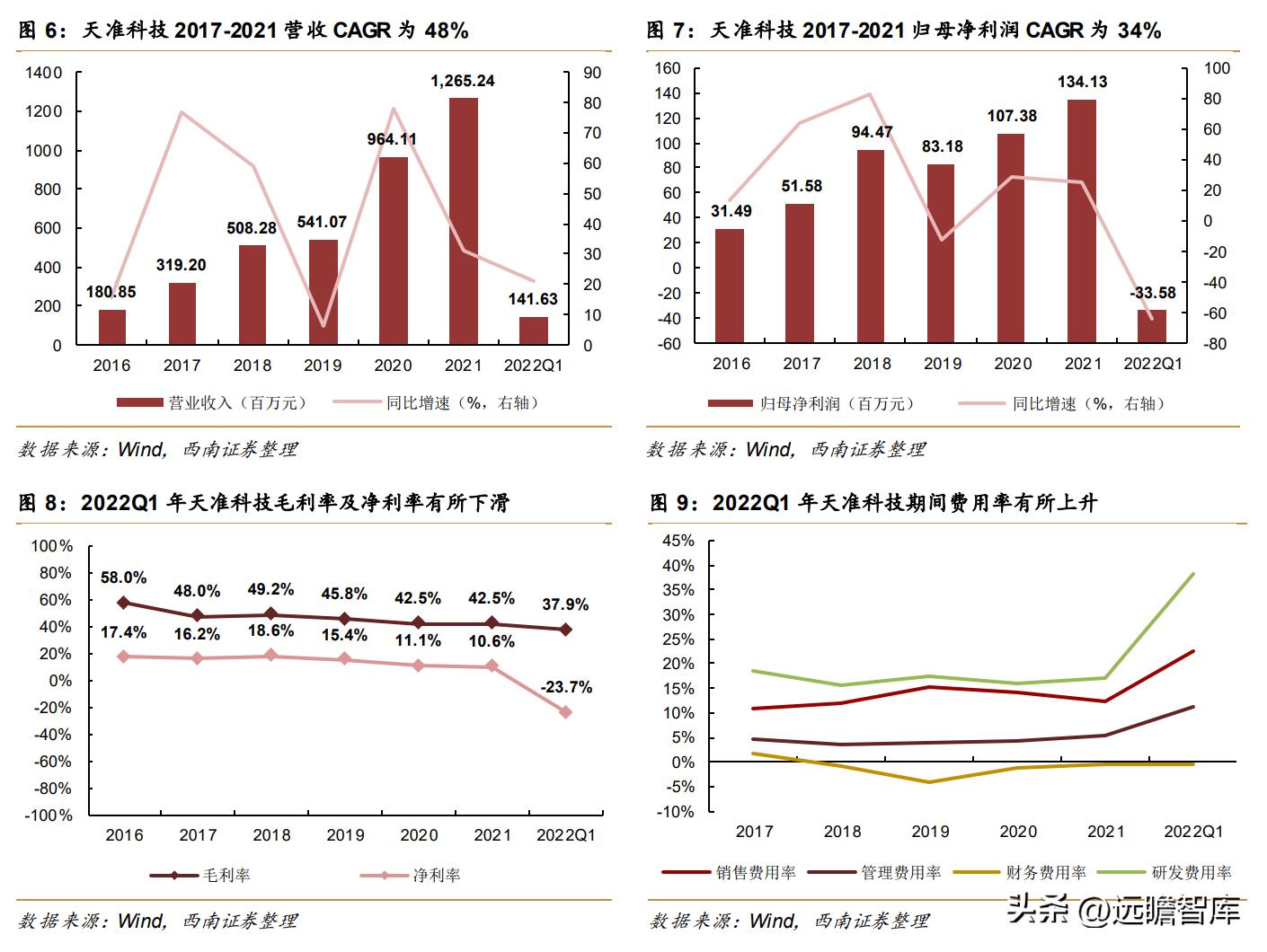 天准科技的设备,天准科技机器人