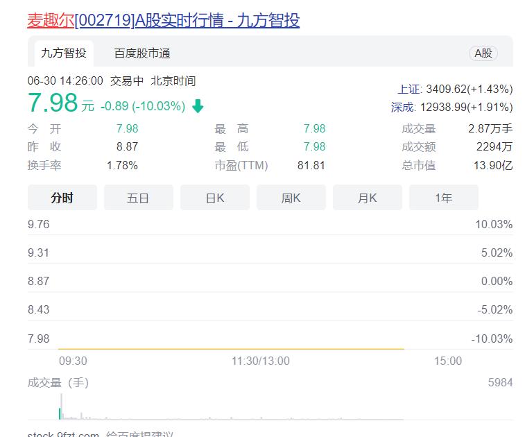 中国的食品安全在哪里？我们什么时候才能放心喝奶，放心吃