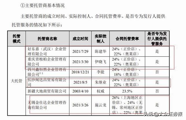 迪柯尼：三员工离职创办托管商只服务公司托管后门店利润下降