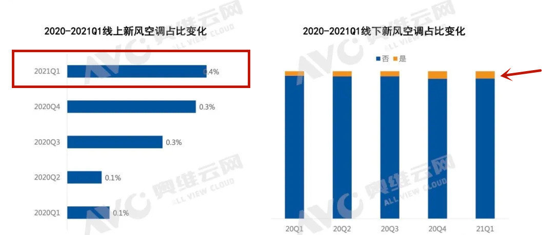 tcl空调怎么最节能,tcl空调五一新风空调焕新季