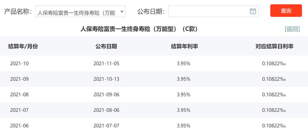 万能险收益,万能险收益4%以上的不足三成