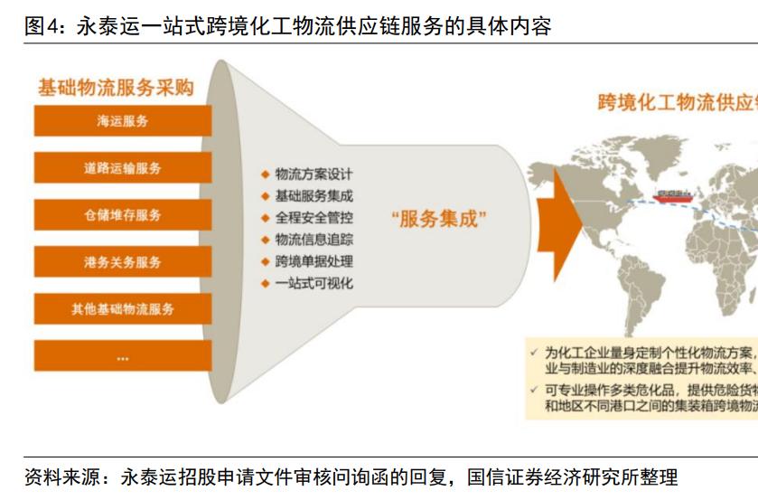 永泰运化工物流股份有限公司网址,宁波永泰运化工股份有限公司