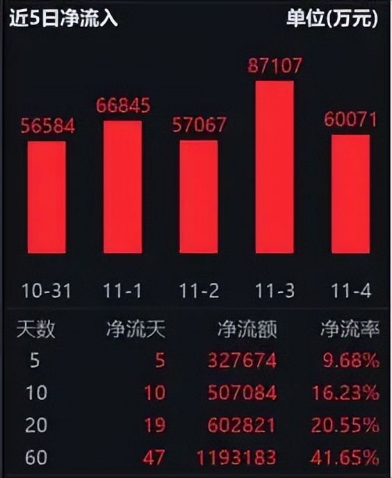 股票六连阳怎样操作,六连阳后市怎么看