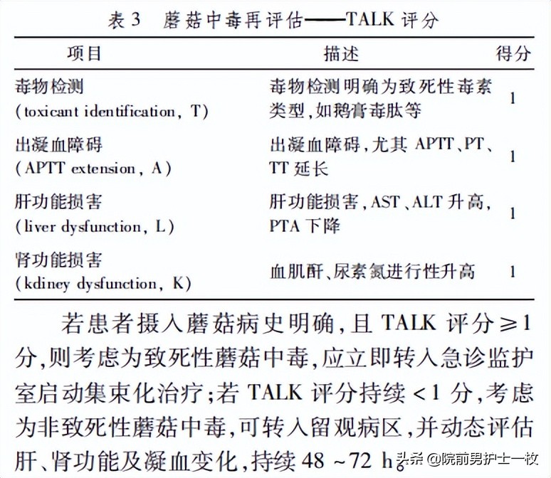 蘑菇中毒最常见品种,有毒蘑菇的八种识别方法