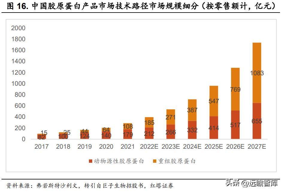 华熙生物旗下护肤品牌有哪些产品,华熙生物透明质酸钠价格