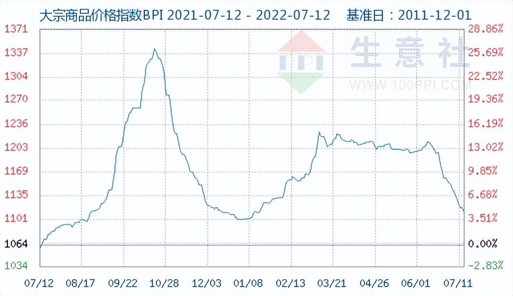 安踏重新启动fila业务是哪一年,安踏零售最新消息