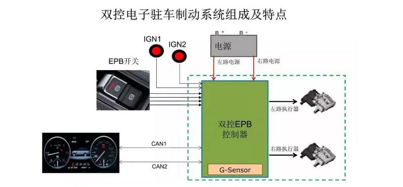伯特利和博世的abs对比,伯特利和博世是竞争对手么