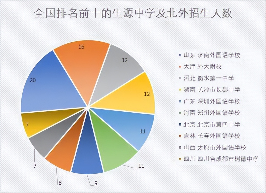 北外为什么叫bfsu,bfsu中文学院