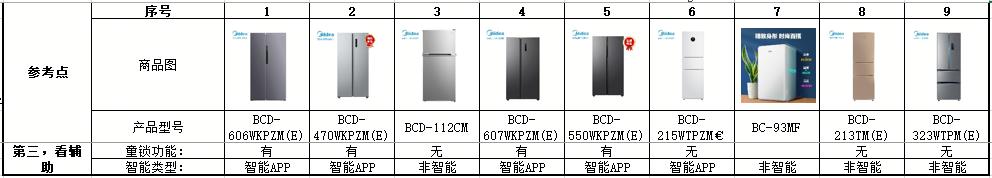 美的colmo冰箱与卡萨帝冰箱哪个好,美的60cm超薄冰箱哪款性价比高