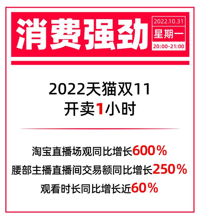 澶撮儴涓绘挱闆嗕綋鍏ユ窐,缃戠孩鐩存挱甯﹁揣妯″紡鐨勭幇鐘跺強灞曟湜