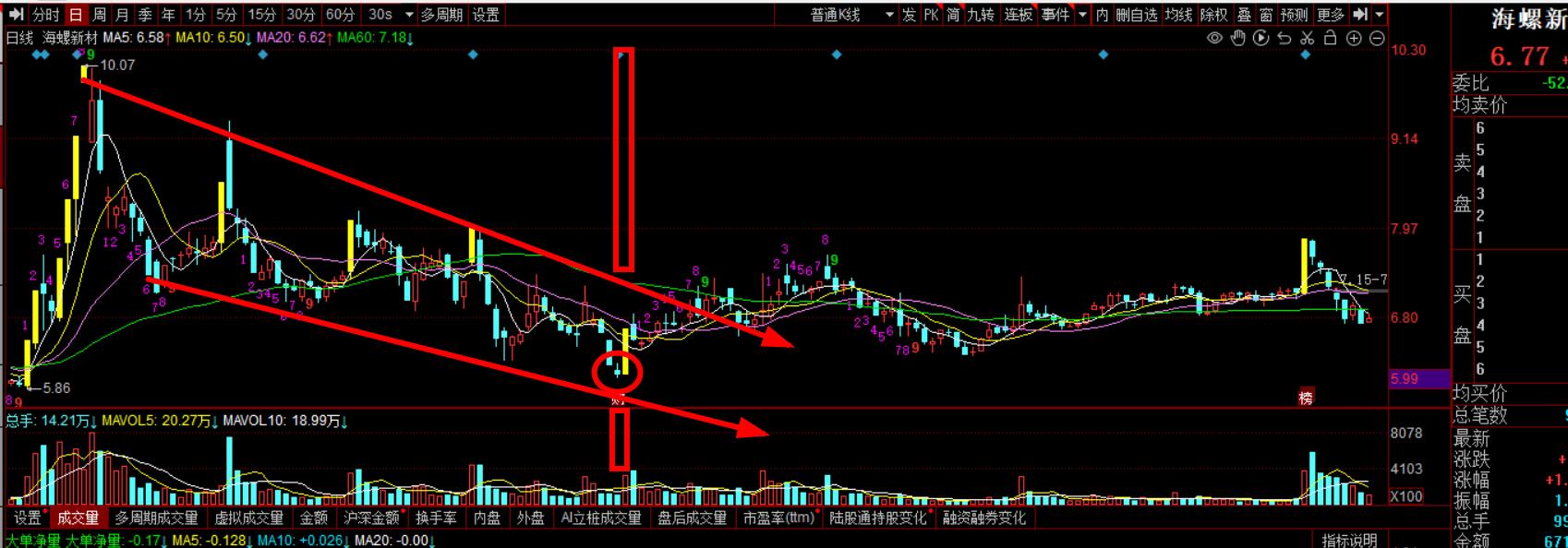 海螺新材怎样,海螺新材板块
