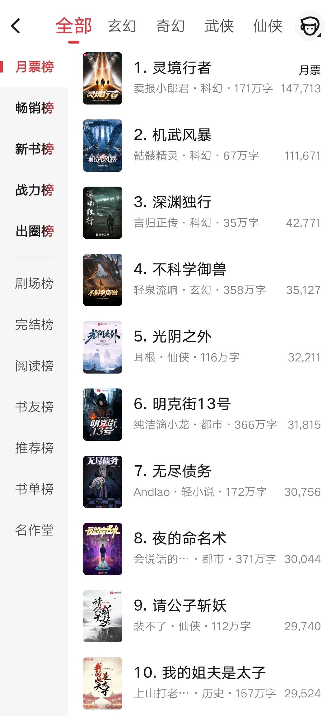 起点13年月票榜,起点11月月票