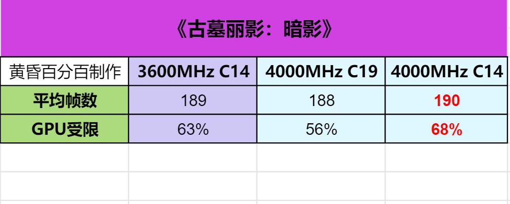 13代CPU支持ddr4的内存条吗,13代酷睿能用ddr42666内存条吗