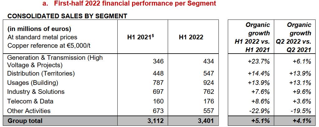 普睿司曼全球销售收入,耐克森电缆2022财报