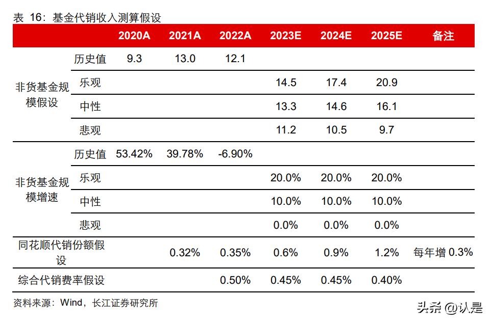 同花顺软件板块分析,同花顺智能分析