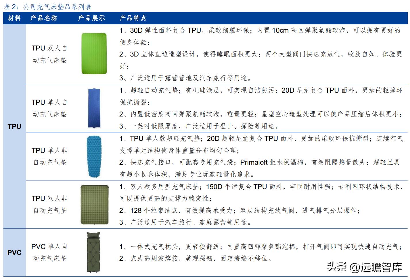 户外露营充气床垫哪种好,野外露营帐篷充气床垫