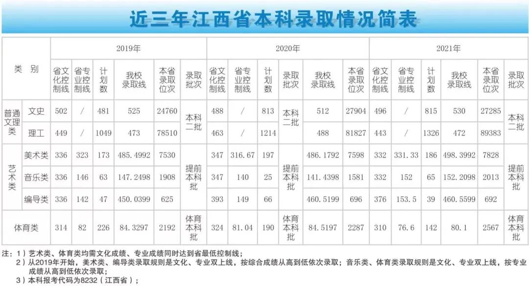 萍乡学院是本科学校还是专科学校,萍乡学院专科专业介绍
