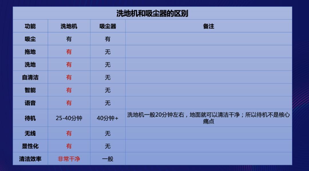 把戴森拉下马，添可、莱克背后的操盘手教你品牌持久盈利方*论法**