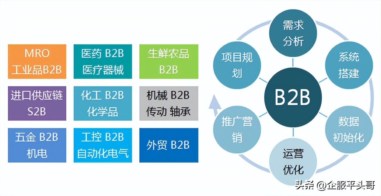 简单说s2b2c是什么样的电商模式,电商b2b模式有哪些