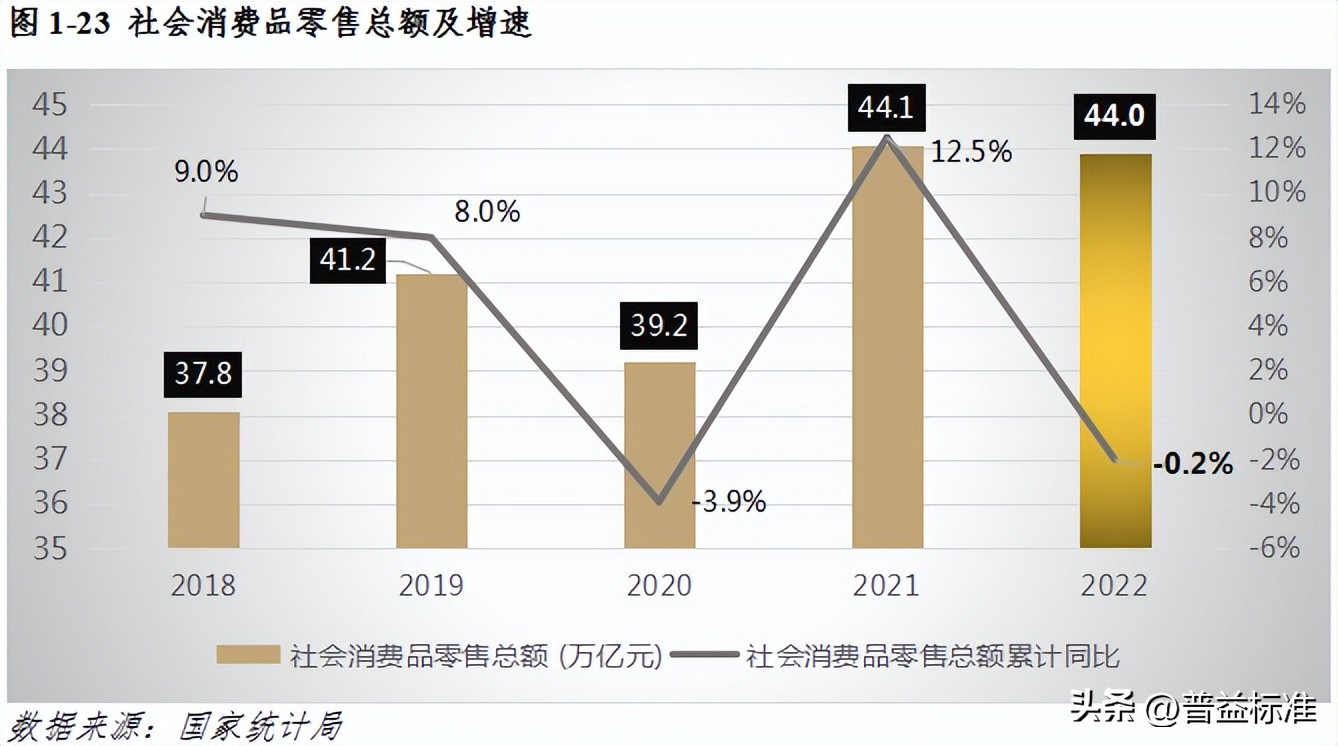宏观经济数据分析与解读,宏观经济现状与展望