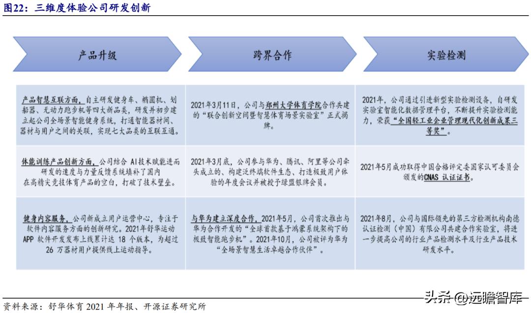 浙江舒华健身器材厂家直销,舒华健身器械厂家