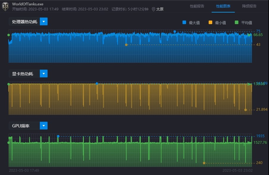 坦克世界1070显卡能带动2k165hz吗,坦克世界cpu使用率