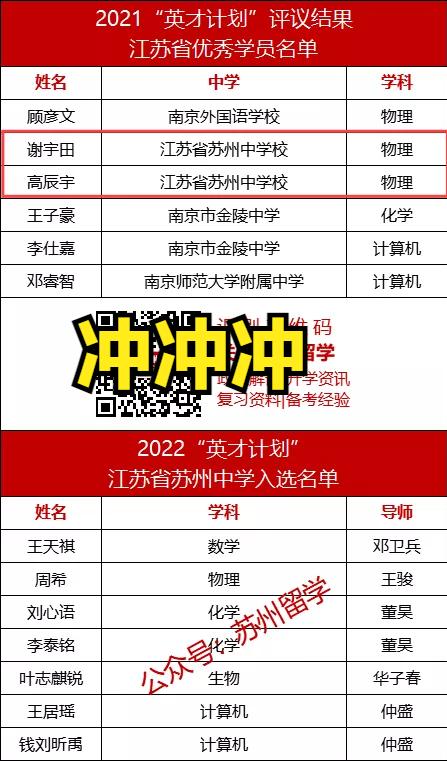 苏州的苏高中和实验高中哪个好,苏州市区高中升学率排名一览表