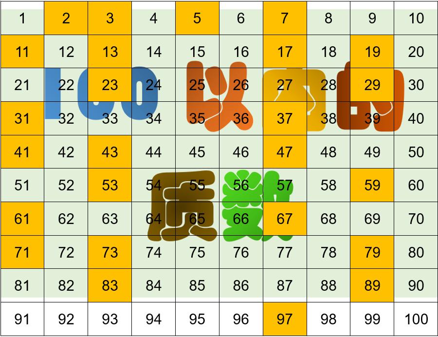 虚数和实数复数的区别,数学中的实数和虚数复数