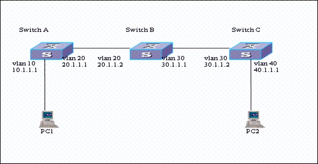 华为交换机配置vlan命令,华为交换机查看配置命令大全