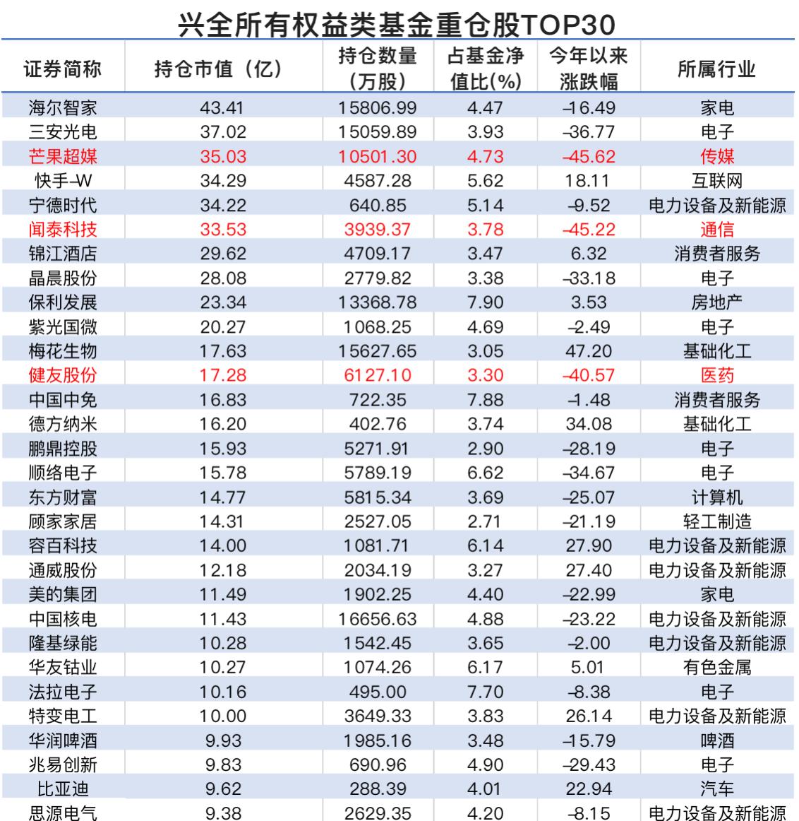 业绩落后剖析,业绩衰退原因