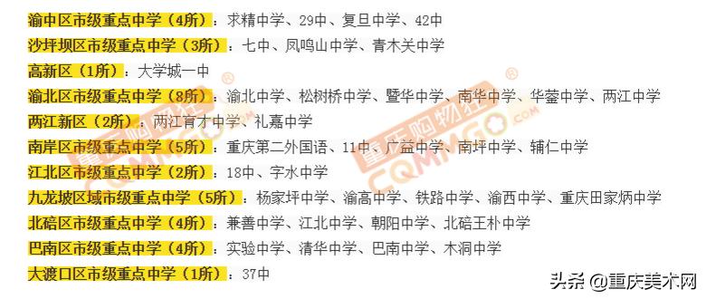 重庆市重点中学排名一览表,重庆市各区县重点中学一览表