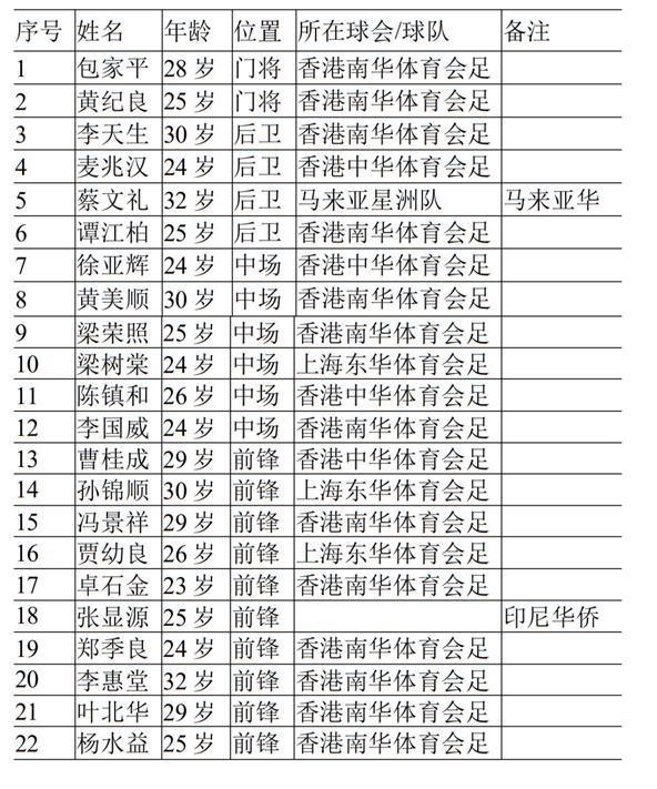 没路费国足想放弃奥运参赛资格,远渡重洋攻破英国球门被判无效。