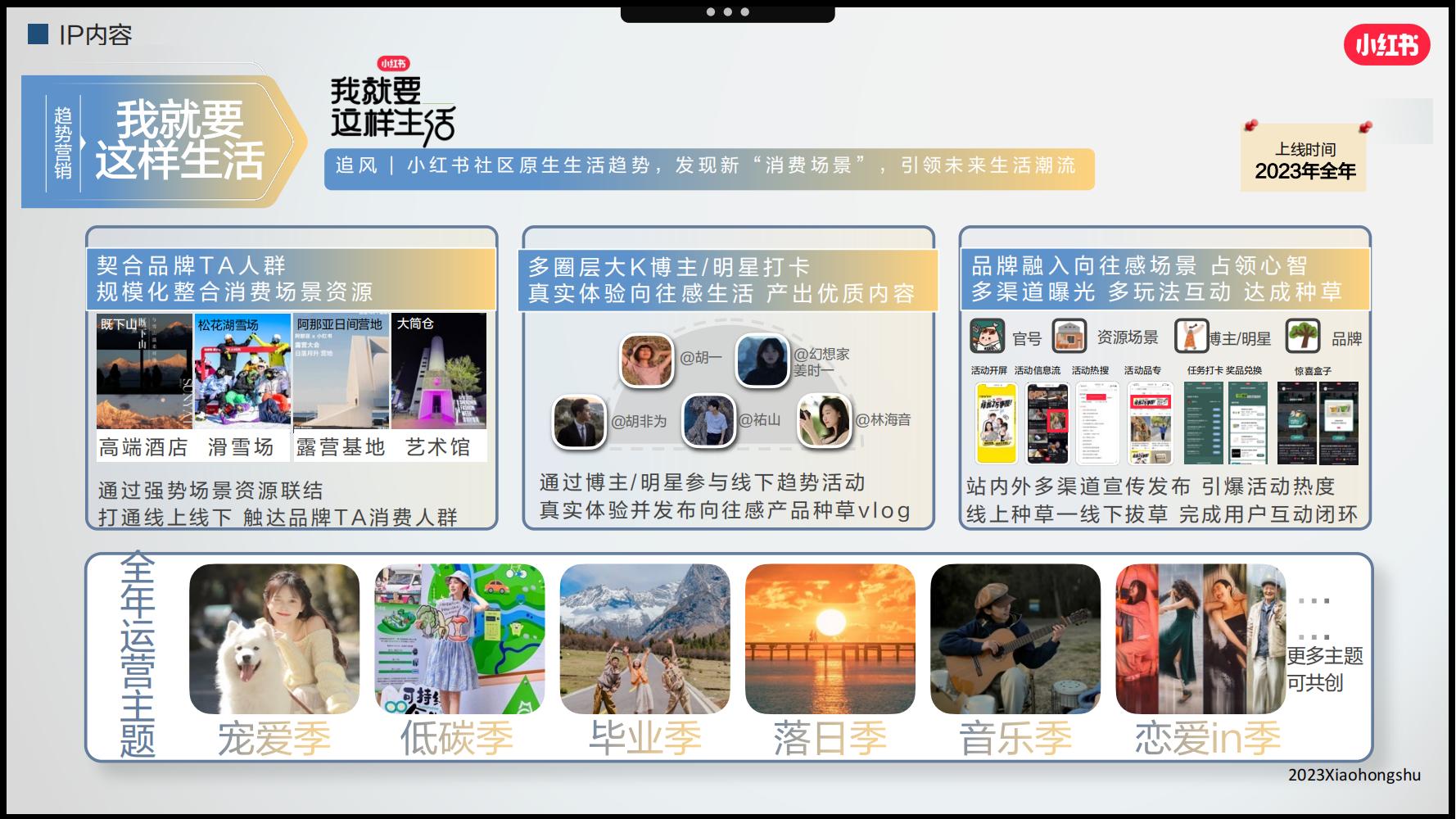 小红书3月汽车行业月报附下载,小红书618什么值得买