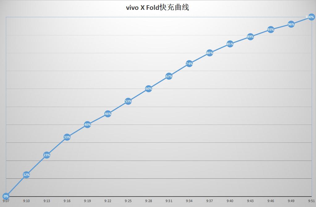 vivoxfold评测折叠屏手机,vivoxfold评测多重