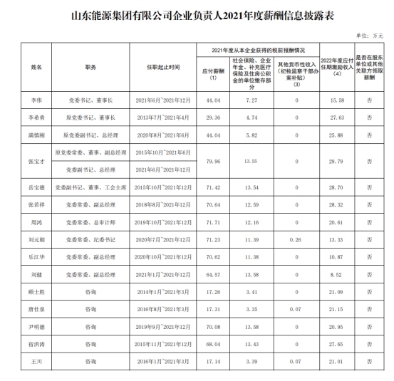 山东省国企工资最高多少,山东省国企负责人薪酬标准
