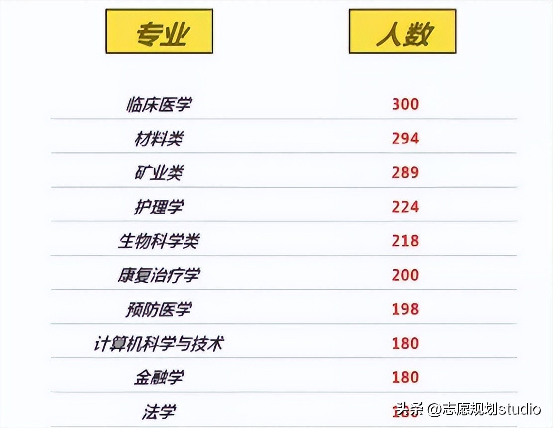 华北理工专科和本科在一个校区吗,华北理工大学是一本还是二本院校