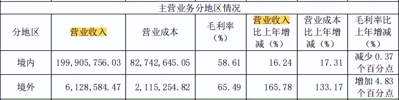 爱威科技,爱威科技核心技术