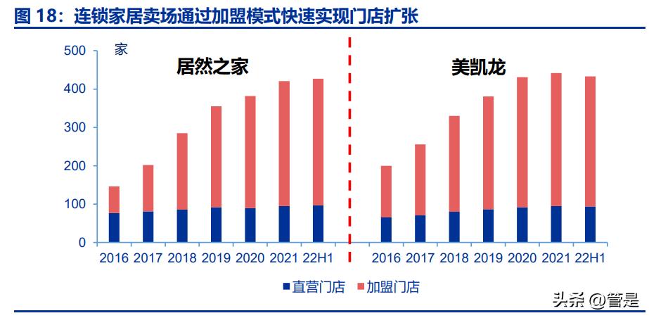 居然之家卖场设计分析,居然之家家居新零售