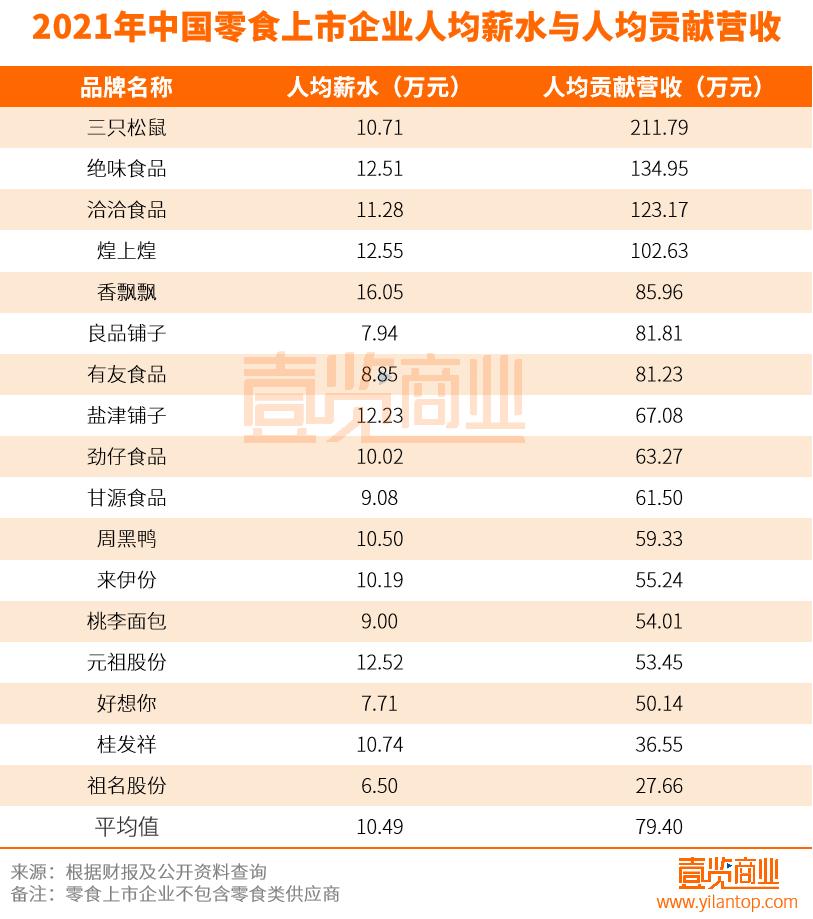 闆堕涓婂競鍏徃涓氱哗,闆堕涓婂競浼佷笟