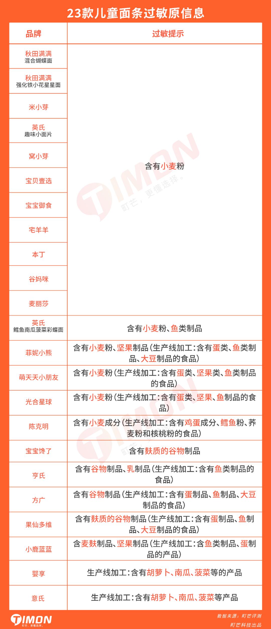 宝宝有没有必要买各种口味的面条,宝宝面条相比普通面条好在哪