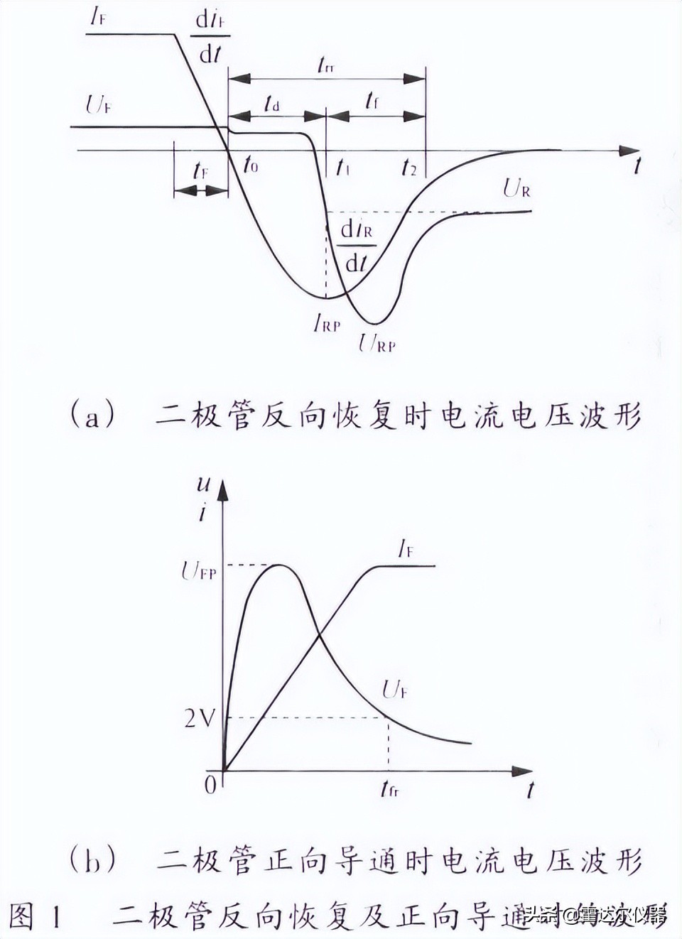 隔离型变换器的工作原理,隔离型直流变换器分类