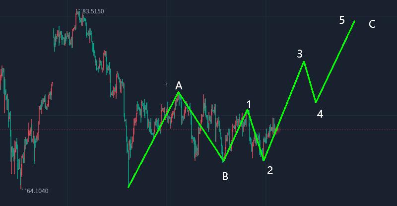 曾有才高级版,黄金原油行情走势分析操作策略