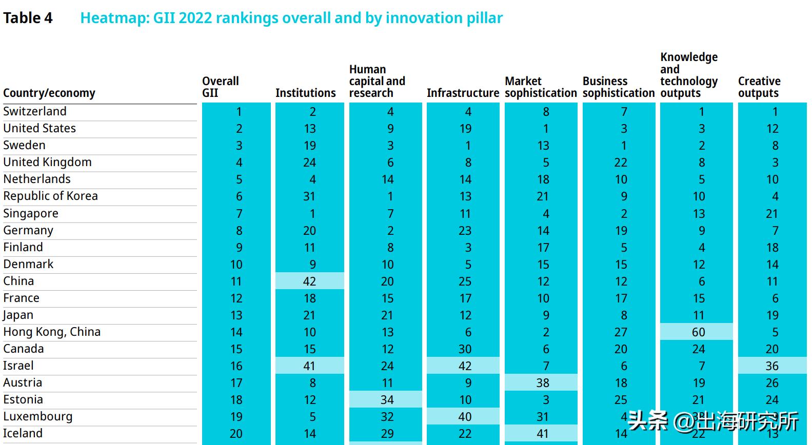 出口逆差,出口顺差大幅度扩大