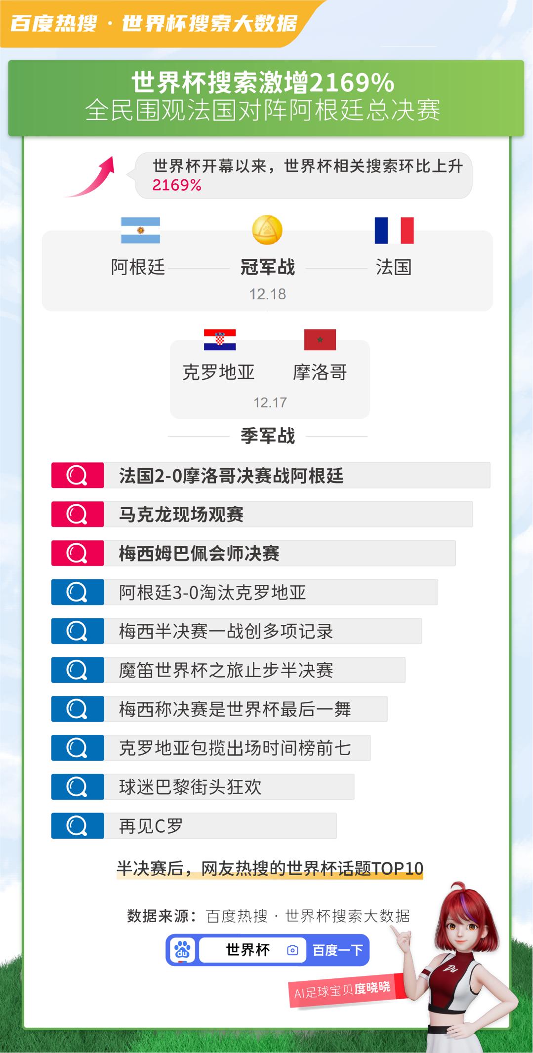 百度热搜世界杯是什么时候,世界杯热搜