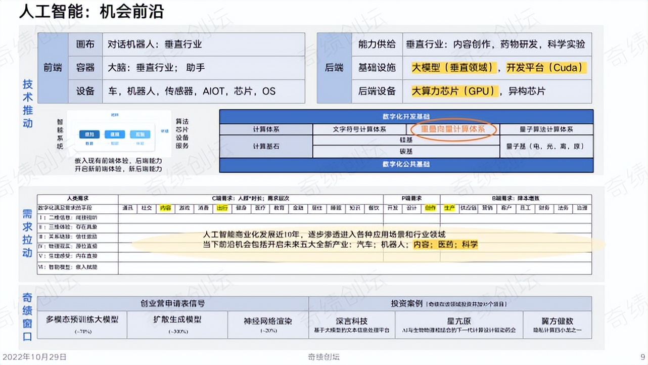 陆奇创业营销方案,陆奇发明技术视频