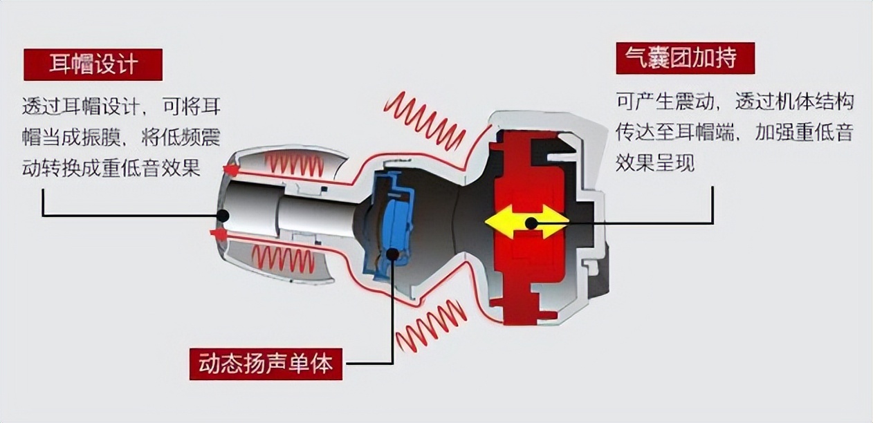 蓝牙耳机哪款防掉好用,哪款蓝牙耳机的防风效果好