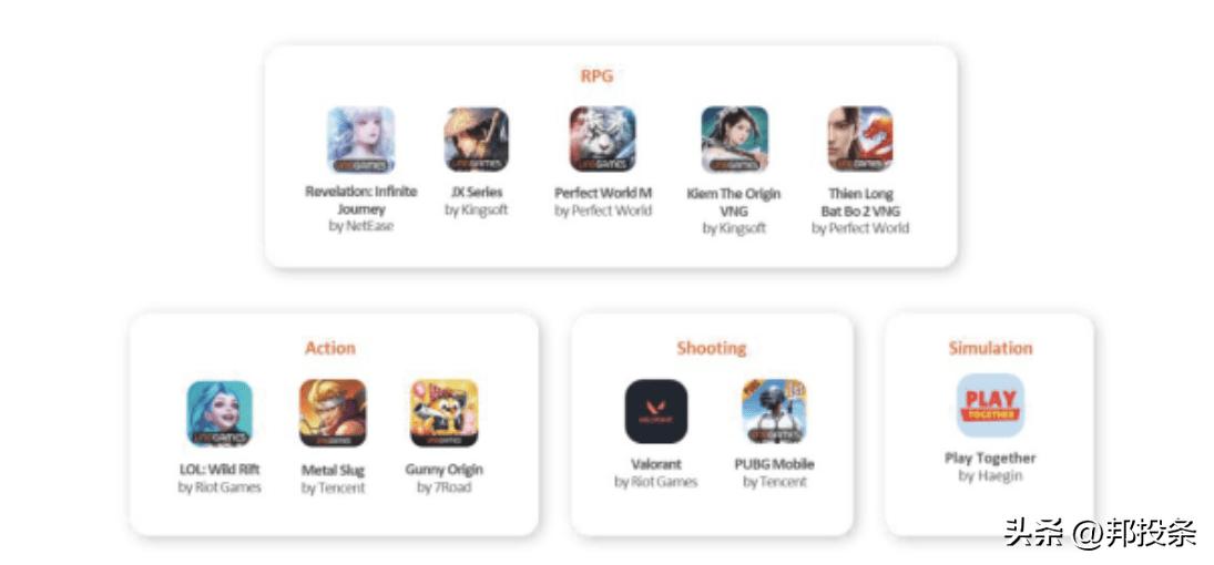 融e邦：越南小腾讯“VNG”在美国SEC递交招股书，拟纳斯达克上市