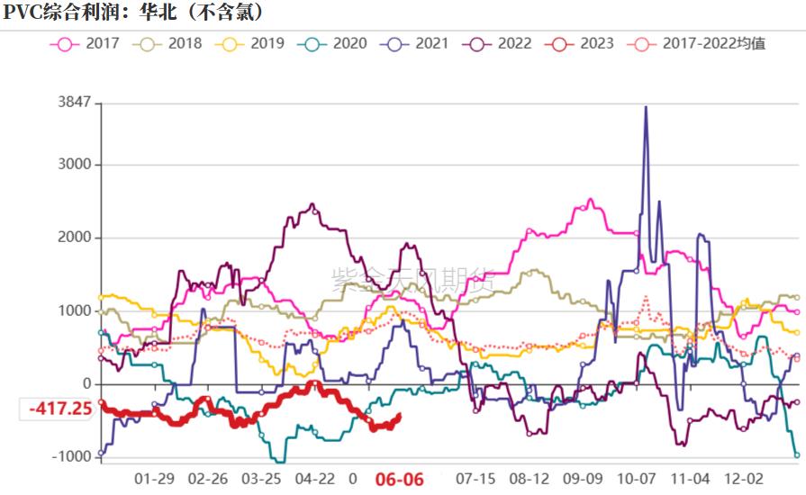 烧碱会腐蚀pvc管吗,pvc降价对烧碱影响