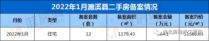 最新！濉溪县房价出炉，新房6495元/㎡，二手房5631元/㎡